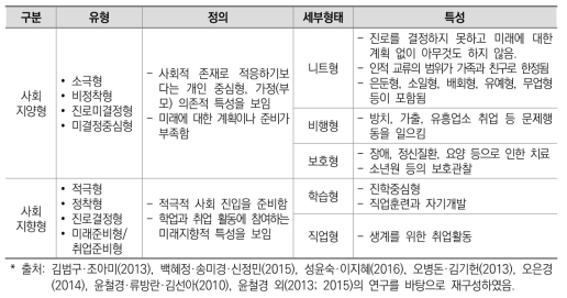 학교 밖 청소년의 이행경로에 따른 유형 분류