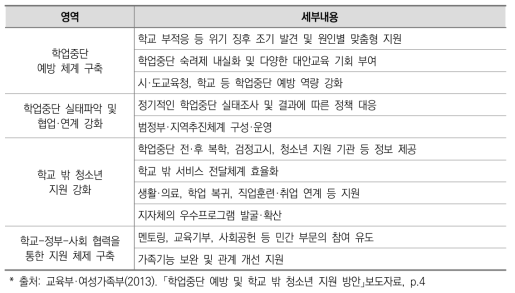 ｢학업중단 예방 및 학교 밖 청소년 지원 방안｣ 추진 방향