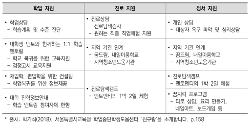 서울특별시교육청 ‘친구랑’ 지원내용