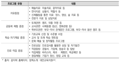 학교 내 대안교실 운영 프로그램 예시