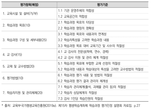 [기초문해교육영역] 평가인정 지표