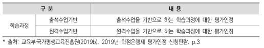 평가인정 유형