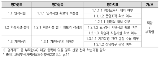 출석수업기반 기본운영여건 평가영역(가/부 평가)