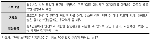 인증 기준(공통기준)