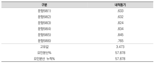 (동기) 내적동기 측정 문항 요인분석