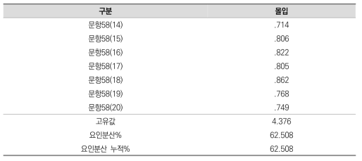 (동기) 몰입 측정 문항 요인분석