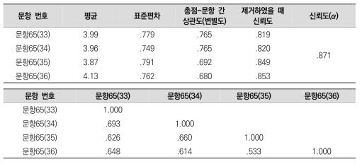 (핵심역량) 정보처리 능력 측정 문항의 기술통계 및 신뢰도