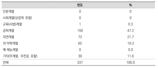 주전공 계열 빈도