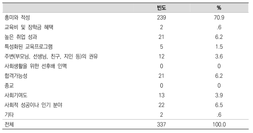 현재 전공을 선택할 때 가장 중요하게 고려한 사항 빈도