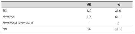 영재교육과정에서 선수이수제 및 국제인증과정 경험 여부 빈도