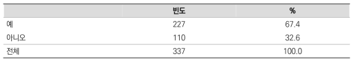 1년 동안 자원봉사 경험 여부 빈도