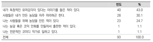 유머창작 분야 빈도