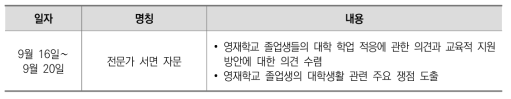 영재학교 졸업생의 대학생활 관련 주요 쟁점 도출을 위한 전문가 자문