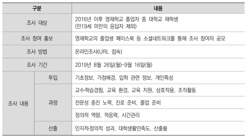 조사 실시 개요