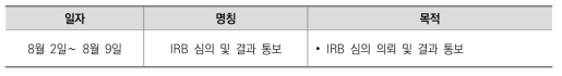 조사모형 설계 및 조사도구 개발 연구 추진 과정