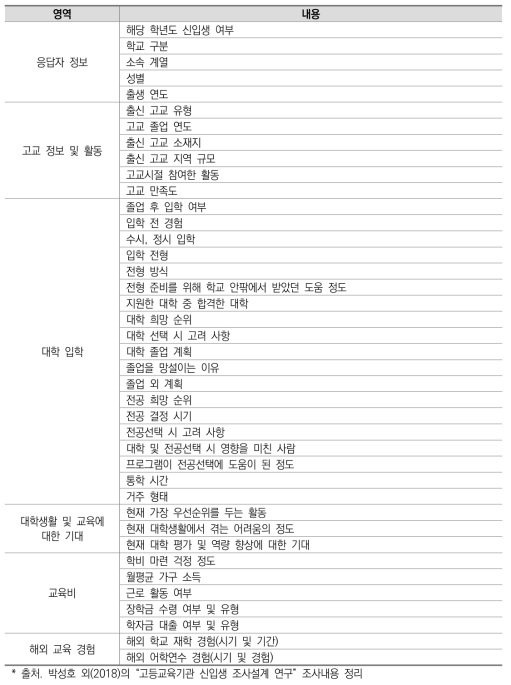 고등교육기관 신입생 조사의 설문 조사 체계