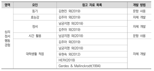 심리·정서·행동 경험 관련 문항 개발 참고 자료 목록 및 개발 방법