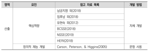 산출 관련 문항 개발 참고 자료 목록 및 개발 방법