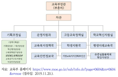 교육부 양성평등정책담당관