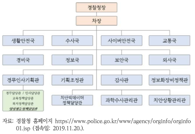 경찰청 양성평등정책담당관