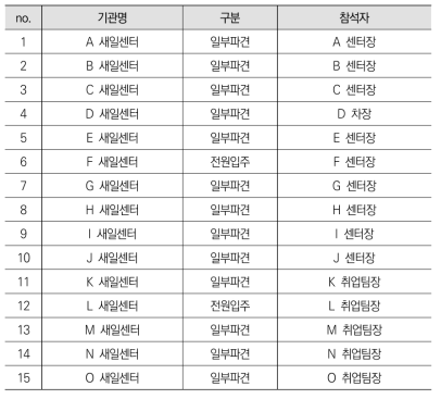 인터뷰 대상자