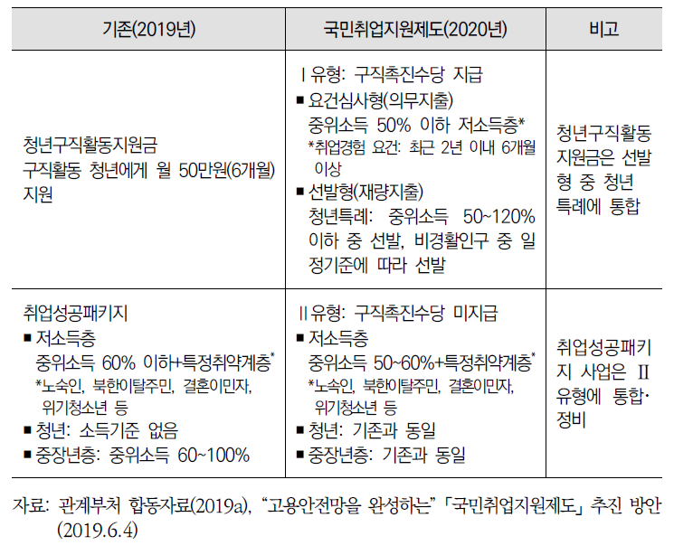 유관사업 정비 및 통합