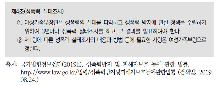 성폭력 실태조사의 법적 근거