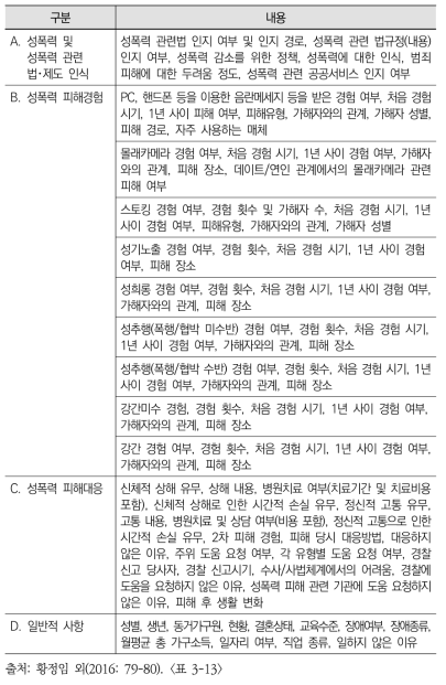 성폭력 실태조사 문항 설계(2016년 기준)