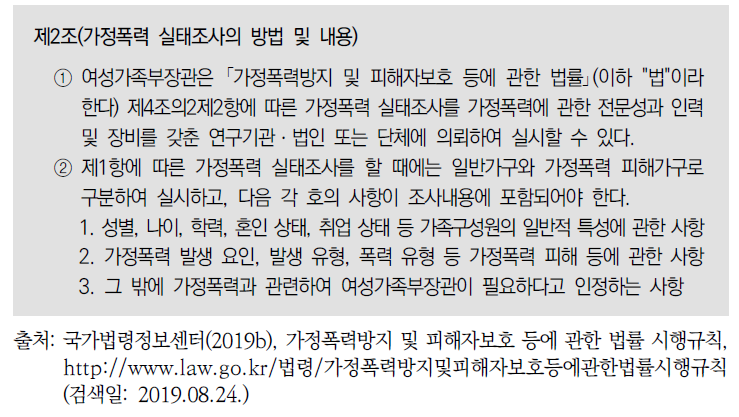 가정폭력방지법 시행규칙