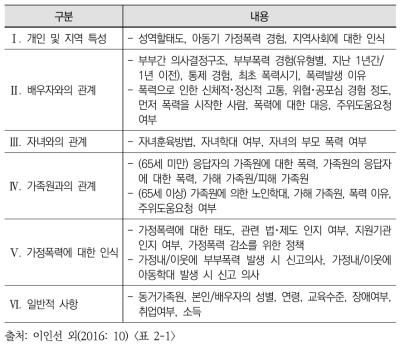 가정폭력 실태조사 문항 설계(2016년 기준)