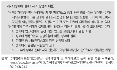 성매매방지 및 피해자보호 등에 관한 시행규칙