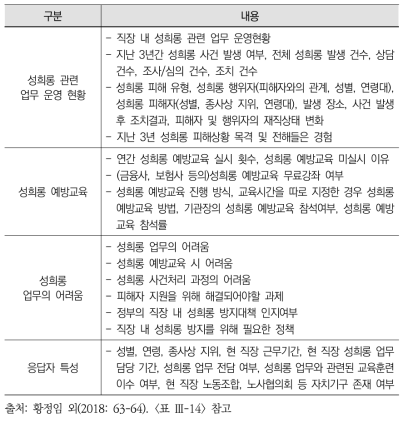 성희롱 실태조사-업무담당자(2018년)