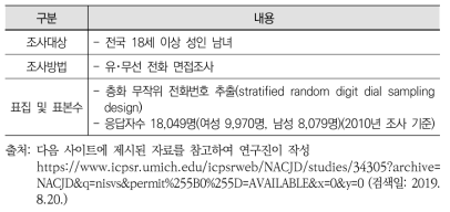 NISVS 조사방법