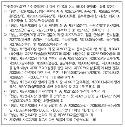 가정폭력특례법 상 가정폭력범죄(가정폭력특례법 제2조제3호)