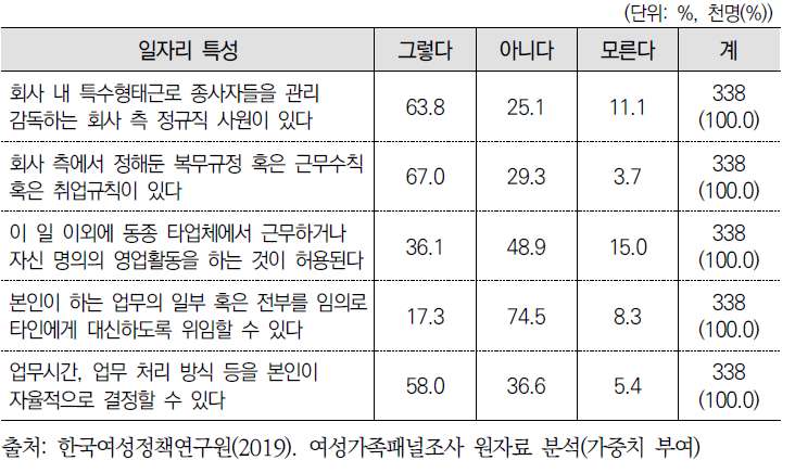 특수형태근로종사자 일자리 특성