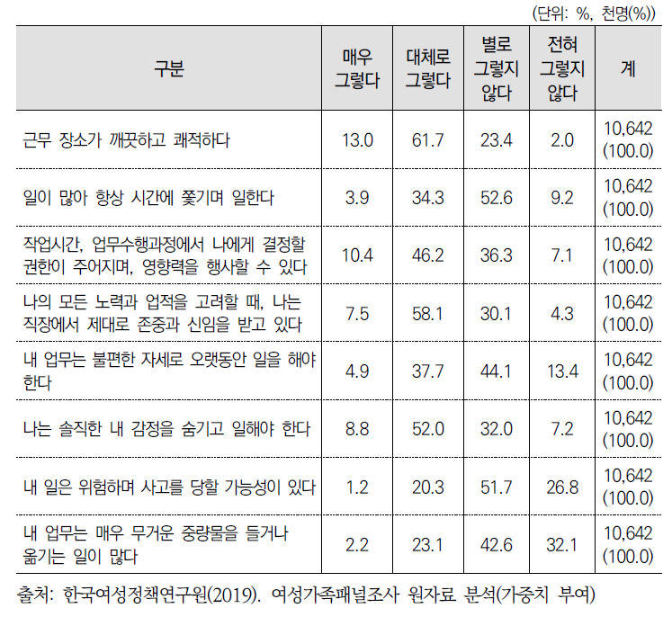 직장 근무환경