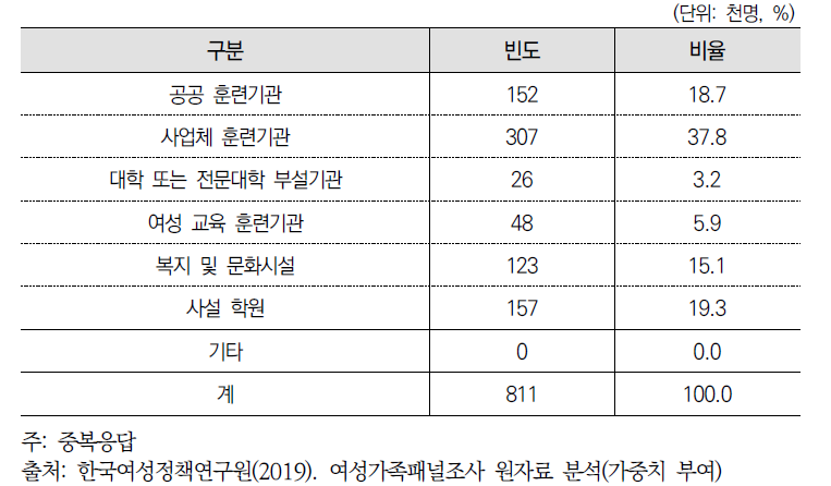 교육훈련기관