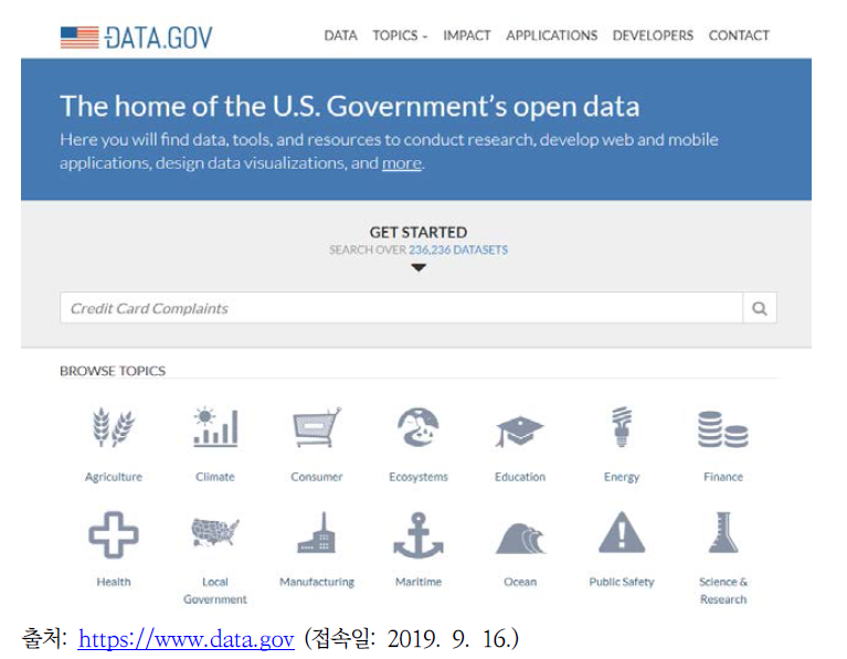 미국 DATA.GOV 홈페이지