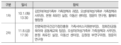 주민주도형 돌봄공동체 우수사례 발굴･확산을 위한 간담회