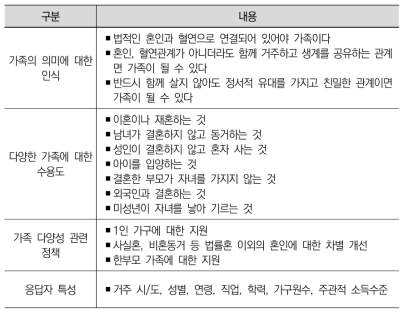 1차 현안조사 내용