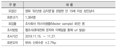 3차 현안조사 개요