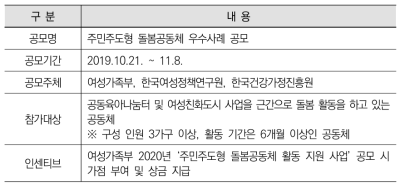 주민주도형 돌봄공동체 우수사례 공모 개요