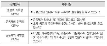 주민주도형 돌봄공동체 우수사례 선정기준