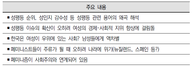 평등의식･문화 관련 왜곡정보