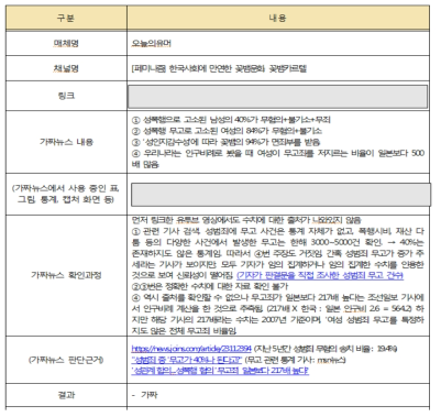 여성폭력･안전 관련 팩트체크 사례