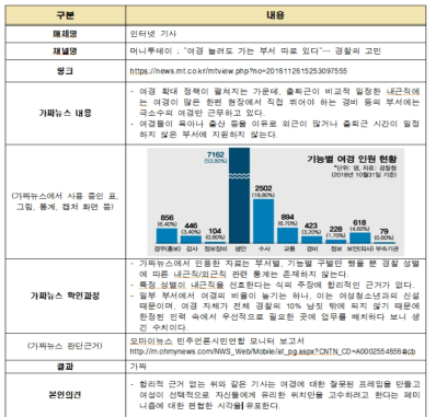 일자리･고용 관련 팩트체크 사례