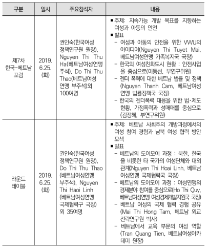 제7차 한국-베트남 여성포럼