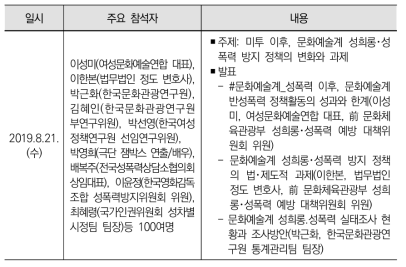 #미투 이후, 문화예술계 성희롱･성폭력 방지 정책의 변화와 과제