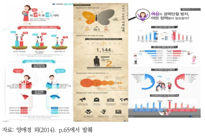 주요 의제 관련 인포그래픽(2014년)