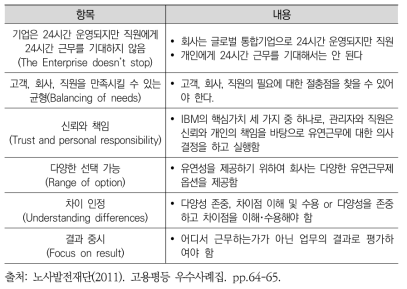 한국IBM 6대 원칙